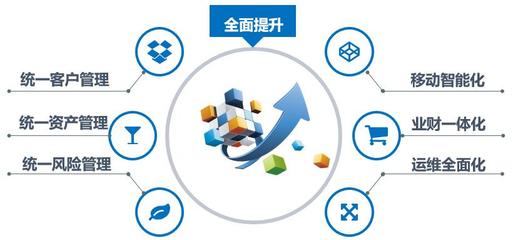融资租赁业务 创新金融解决方案的详细解读