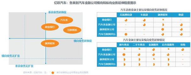 企业底层体系建设 融资租赁业务如何驱动汽车消费金融变革——《2020中国汽车消费金融研究报告》深度解读
