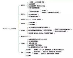 融资租赁行业发展共同体 中国融资租赁公司融资产品设计大全与业务创新
