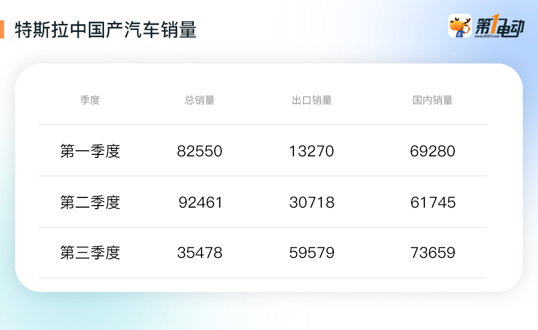 不要订单?不要钱?特斯拉取消融资租赁的背后